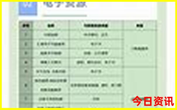 武汉有啥好玩的旅游景点